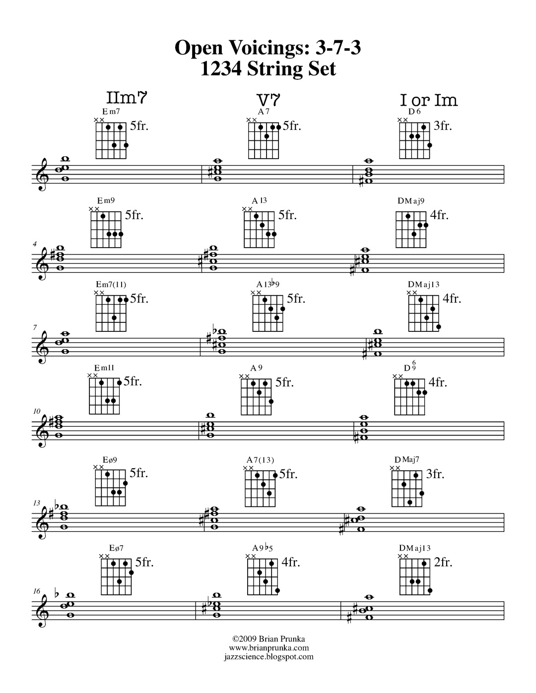 Modern Jazz Voicings Pdf