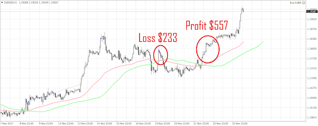 10264 2 trades have been triggered since the last update.  1 loss and 1 profit.