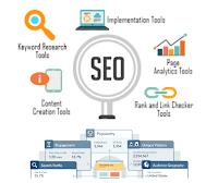 SEO tools Top Free Online SEO Tools That Will Help Increase Your Blog Search Engine Ranking, Traffic, SEO etc