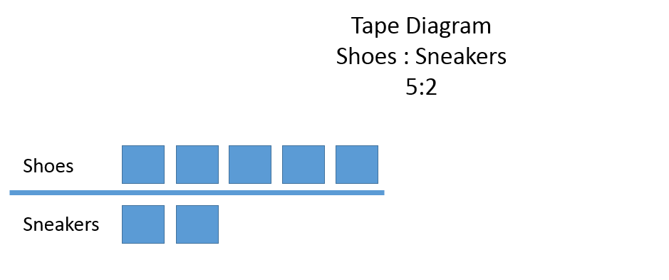 What Is A Tape Diagram - Derslatnaback