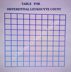 table for DIFFERENTIAL LEUKOCYTE COUNT
