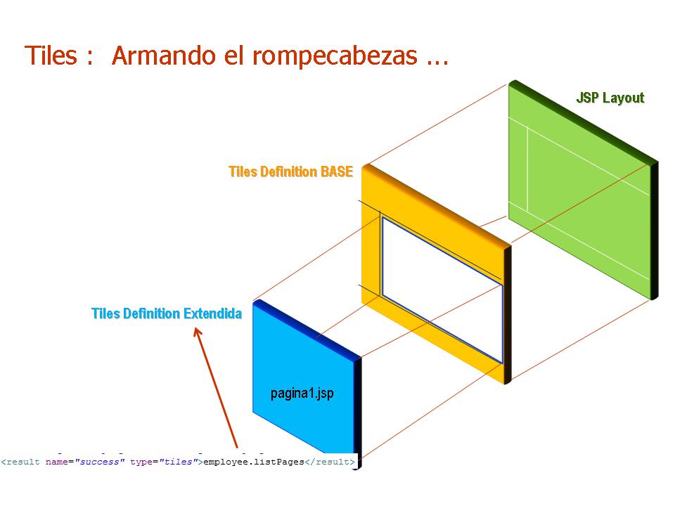 Desarrollo de aplicaciones para la  y un poco más allá Bonus Struts 2 + Tiles