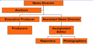 Gr.11 Broadcast Journalism: Journal #8