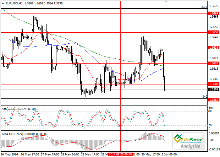 eur+2.06.png