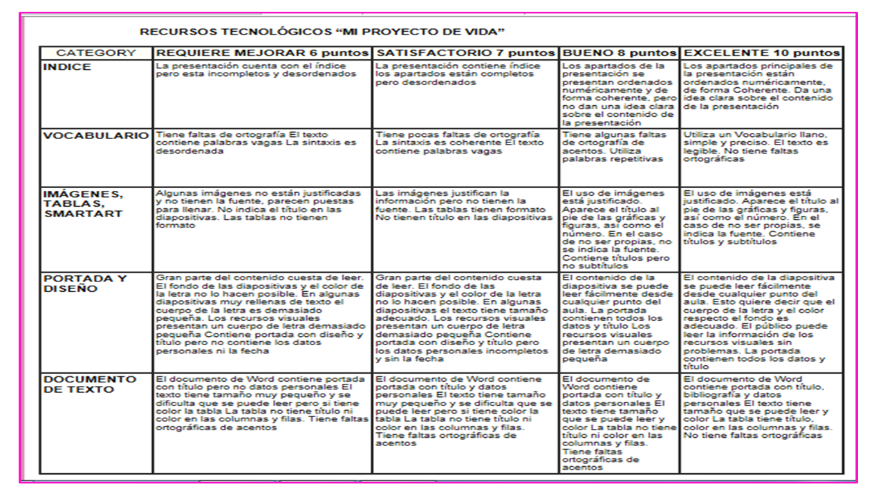 Evaluacion Del Proyecto De Vida Mis Avances