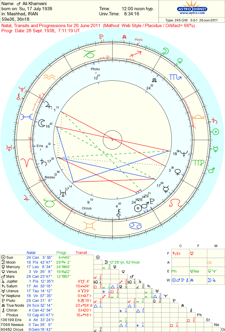 Astropost Ahmadinejad, Khamenei and Eris (discord) Astrology Chart Of Khamenei