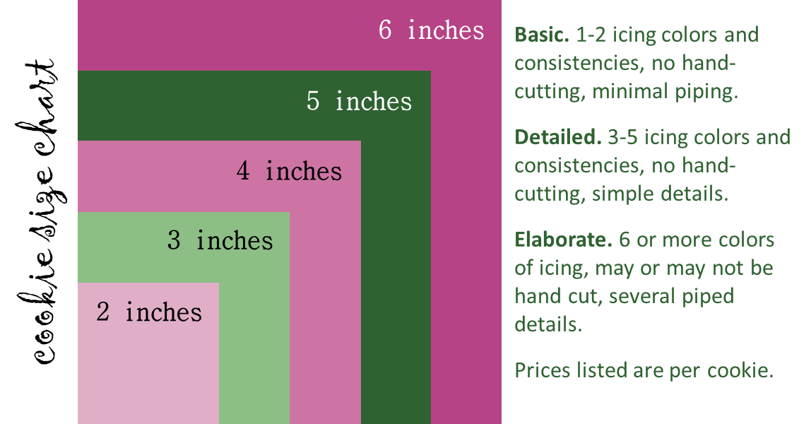 Caketacular Cakecatular Cookietacular Now Ready To Accept Finally I Have A Cookie Pricing Sheet And Look Forward To Making Cookies For All Of Your Upcoming Special Events
