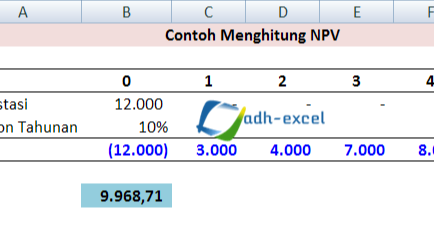 Menghitung Nilai Bersih Saat Ini Dalam Investasi Dengan Rumus Npv Excel Adhe Pradiptha