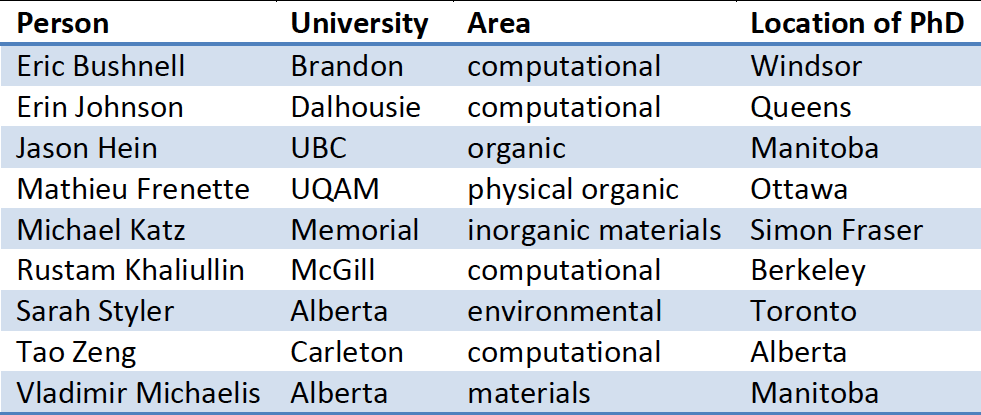 phd chemistry positions in canada