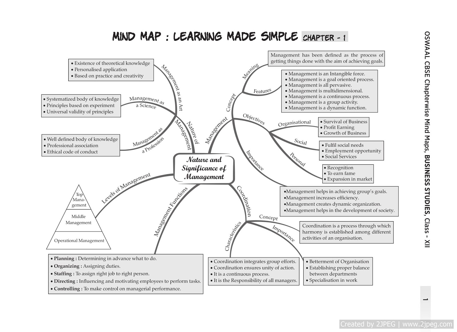 QUICK REVISION MIND MAPS FOR ALL BST CHAPTERS EASY BST
