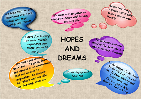 hopes dreams professional childhood early hope goals studies