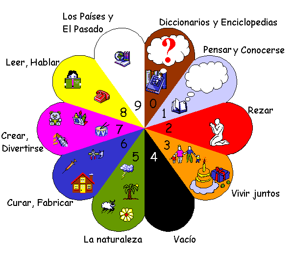 Clasificación Decimal Universal