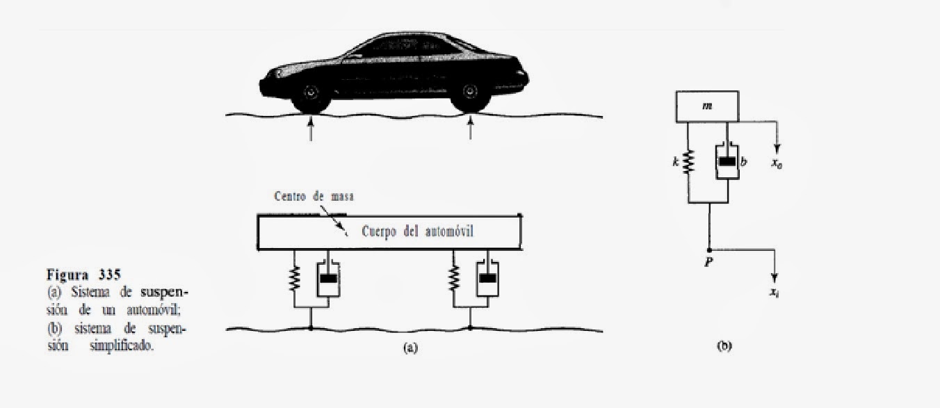 INGENIERIA DE CONTROL CLASICOITA EJEMPLOS DE MODELADO MATEMÁTICO DE SISTEMAS MECÁNICOS. INGENIERIA DE CONTROL CLASICOITA EJEMPLOS DE MODELADO MATEMÁTICO DE SISTEMAS MECÁNICOS.