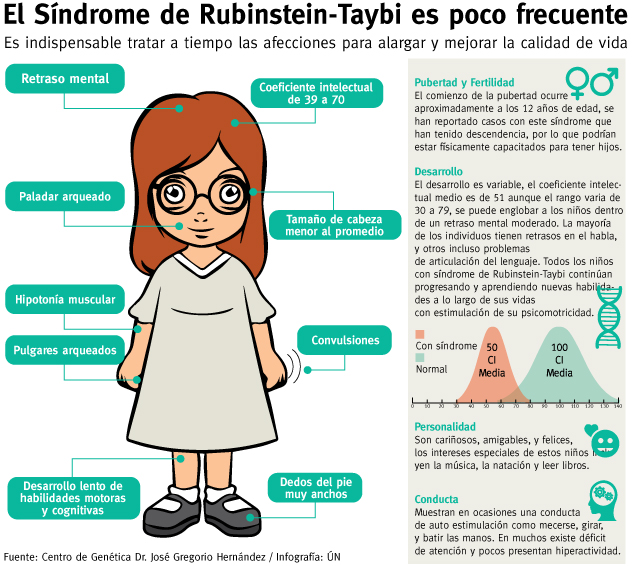 Día Internacional del Síndrome de Rubinstein-Taybi - 3 de julio Asociación  Española del Síndrome de Rubinstein-Taybi. (2020). 3 de julio - Día  Internacional del Síndrome de Rubinstein-Taybi (SRT). 03/07/2020, de FEDER  Sitio