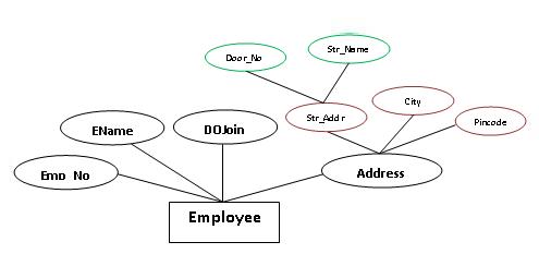 Advanced Database Management System - Tutorials and Notes: Composite