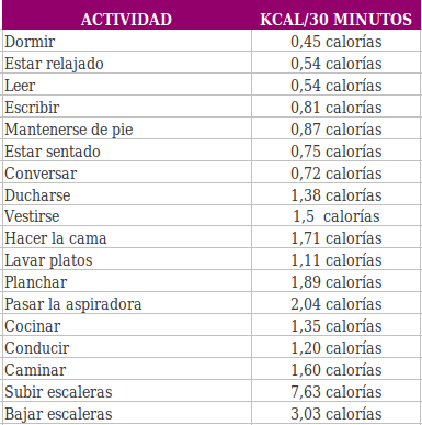 Calorias bajas corriendo cuantas