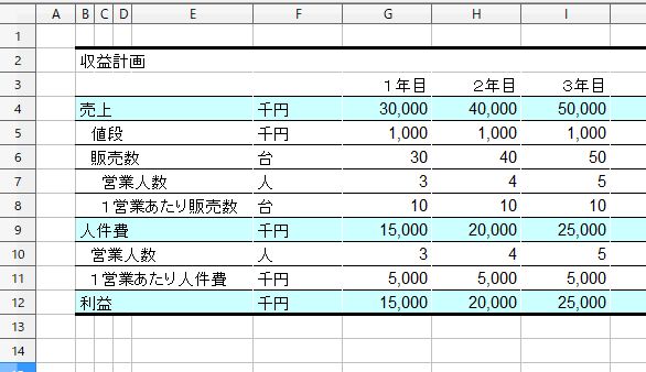 It幕府 外資系投資銀行のエクセル仕事術をオープンオフィスで試してみた