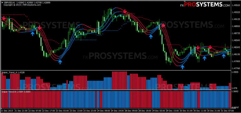 Forex tv news