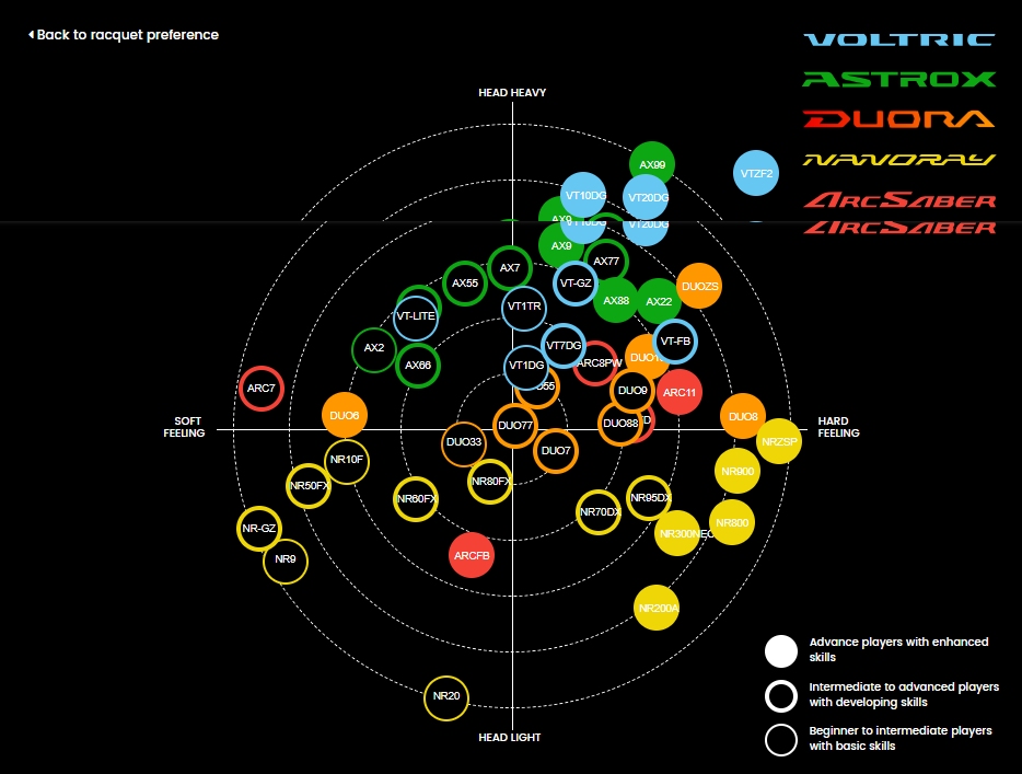 Yonex Badminton Racquet Chart 2018