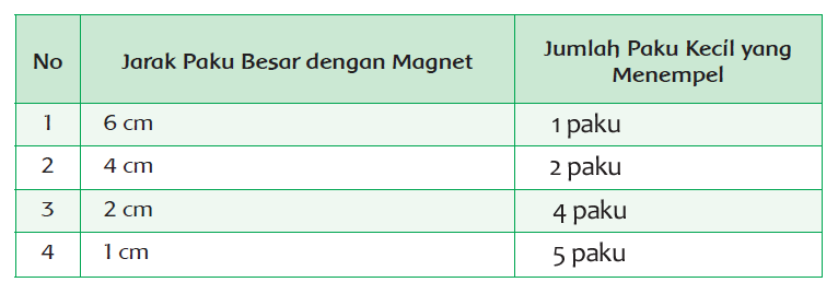 Kunci Jawaban Tematik Tema 5 Kelas 6 Halaman 146, 148, 150 Kurikulum 2013 Kunci Jawaban Tematik Tema 5 Kelas 6 Halaman 146, 148, 150 Kurikulum 2013