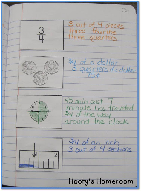 representing three-fourths in money, telling time, and measurement