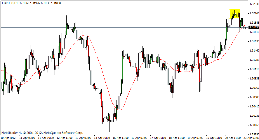 Cara liat trend forex