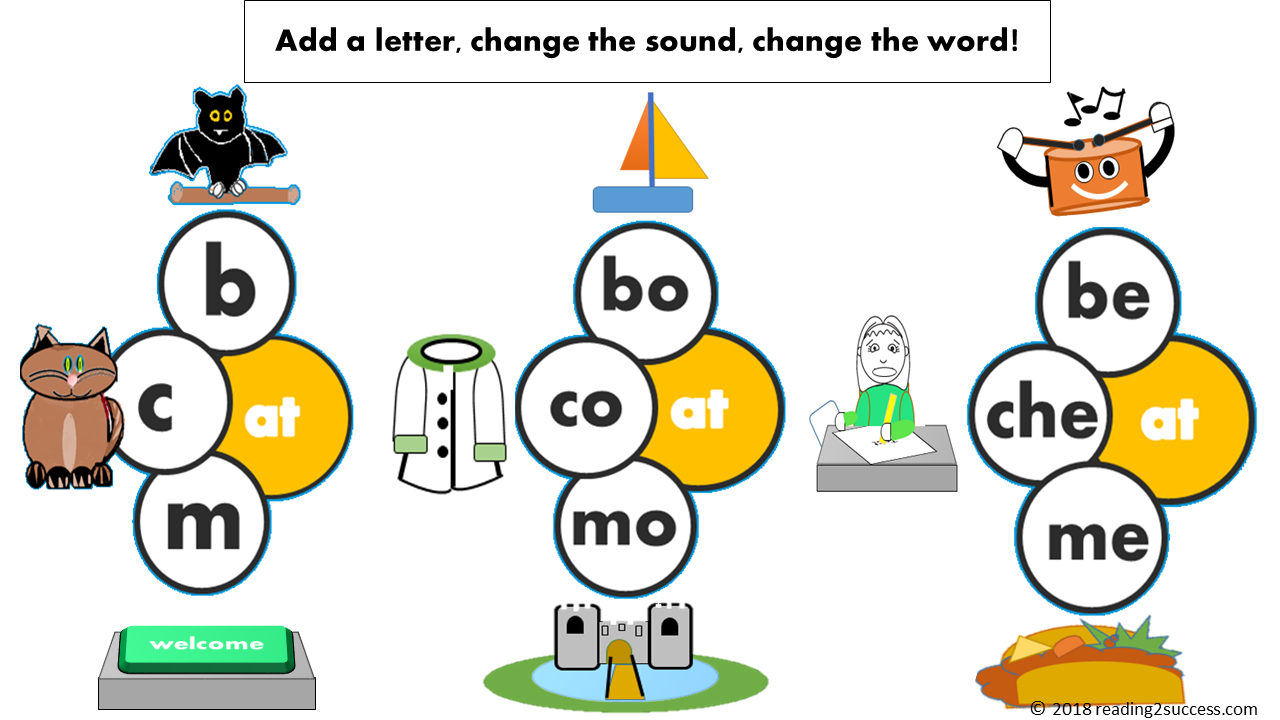 Reading2success Add a letter, change the sound, change the word!