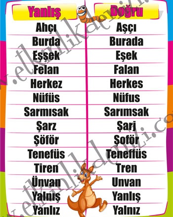 Türkçenin önemi: Mayıs 2016