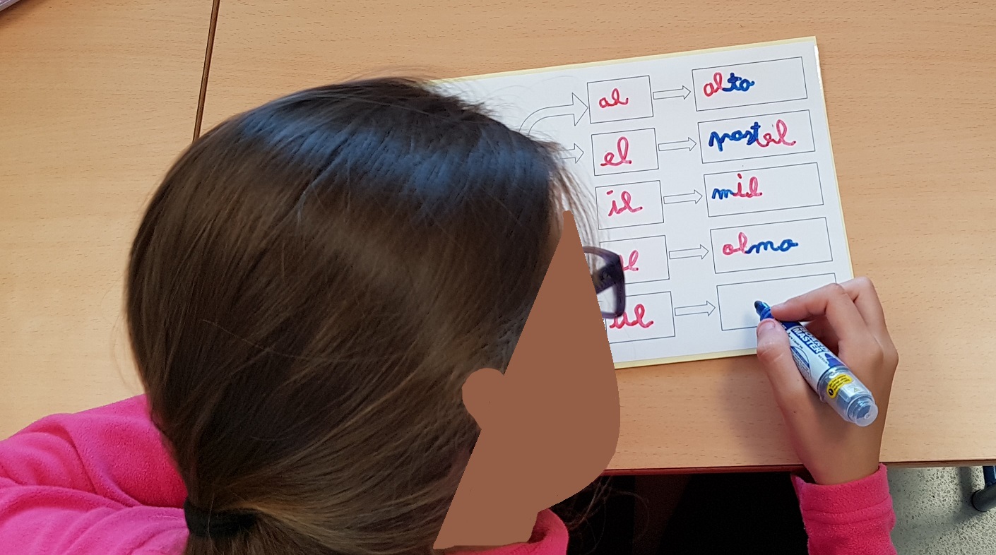 Recursos Educativos P.T Panel de sílabas directas e inversas