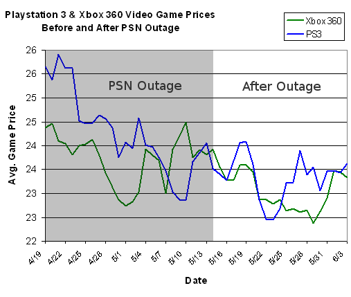 video games price charting