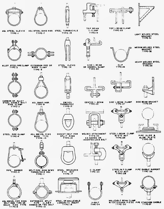 Types Of Pipe Clamps