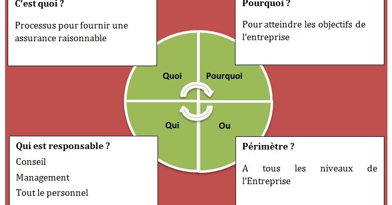 Memoire Controle Interne