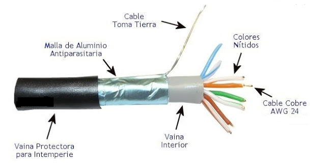 codificación de los cables eléctricos
