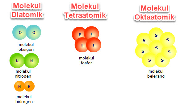 Perbandingan Molekul Unsur Dan Molekul Senyawa Mikirbae Com