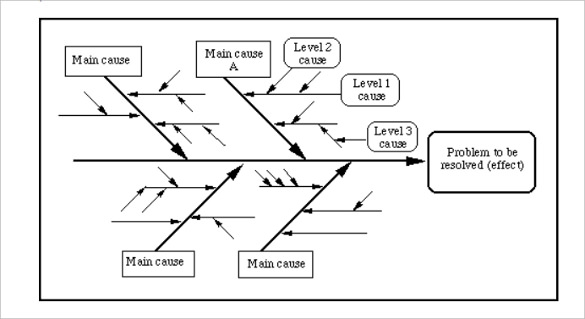 fishbone diagram word