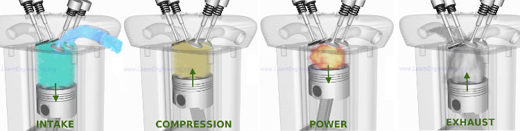 power flow in automobile