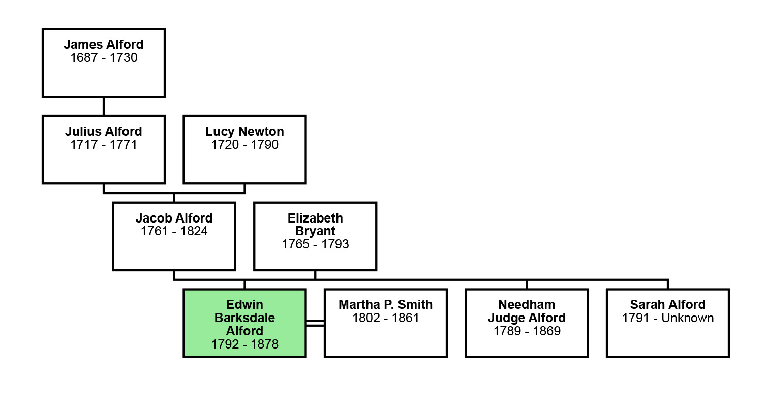 Leaves & Branches Alford Generation 5 Edwin Barksdale Alford, 1792
