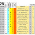 J28 Pronostico y analisis de la Quiniela