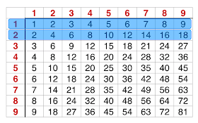 Math Hacks: Equivalent Fractions | One Room Schoolhouse