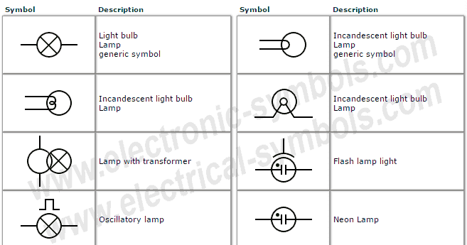 Símbolos Eléctricos y Electrónicos: Symbols of lamps, light bulbs...