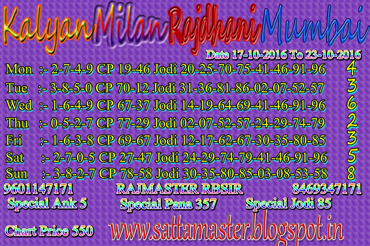 Sattamatka Fast Result Live Matka Datefix Kalyan chart milan chart