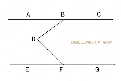 Bimbel Jakarta Timur | Bimbel Diah Jakarta Timur | WA : +6285875969990