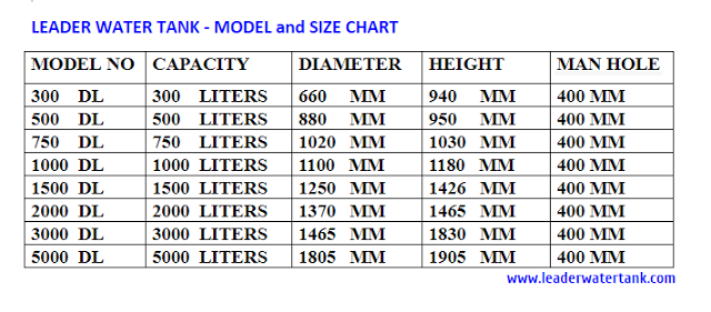 LEADER WATER TANK - MODEL and SIZE CHART