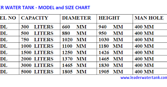 Tank Size Chart