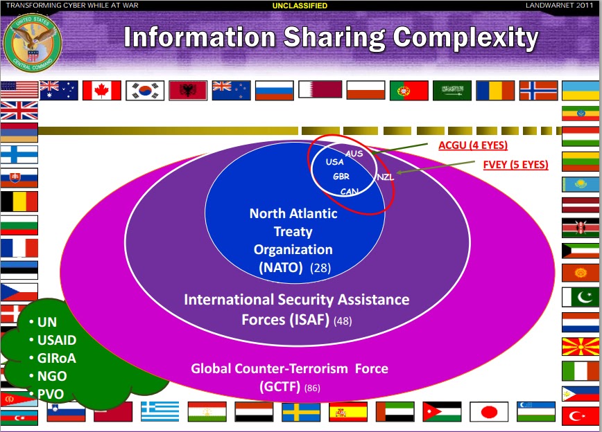 Information Sharing Between The Intelligence Community