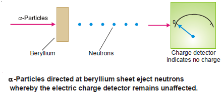 Subatomic Particles: Electrons, Protons, and Neutrons