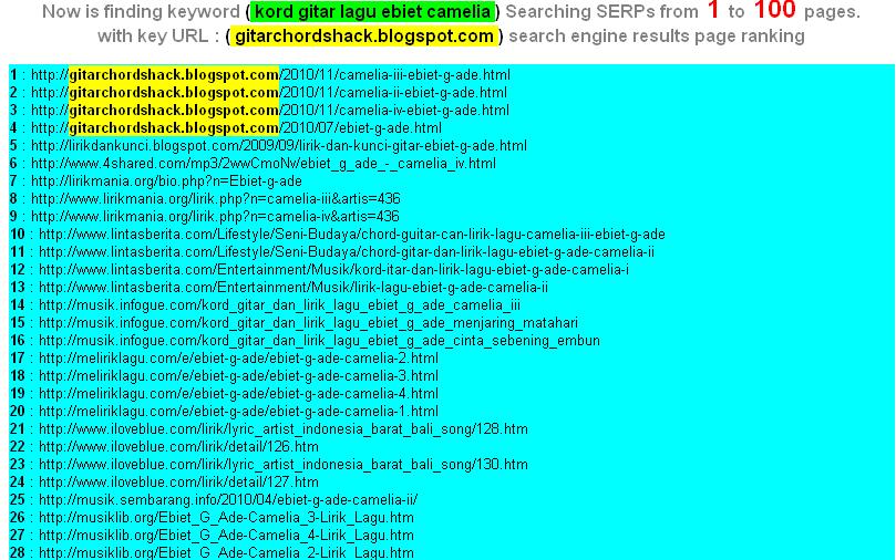 Ключи url. Ключи url