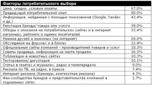 Статья 14 реклама в телепрограммах егэ. Статья 14 реклама в телепрограммах егэ