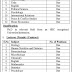 The Women University Mardan Jobs