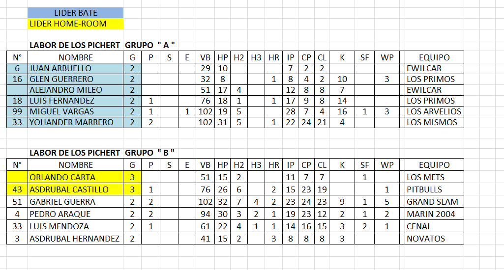 ANIBEMES TABLAS DE JUEGOS REALIZADOS Y JUGADORES MÁS DESTACADOS POR